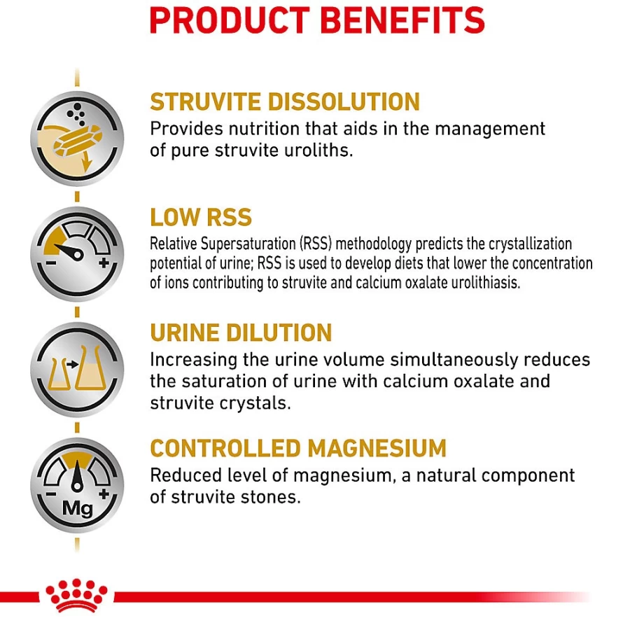 Royal Canin Veterinary Diet Urinary SO Loaf Canned Dog Food for Adult Dogs - 13.5 oz | PetSmart