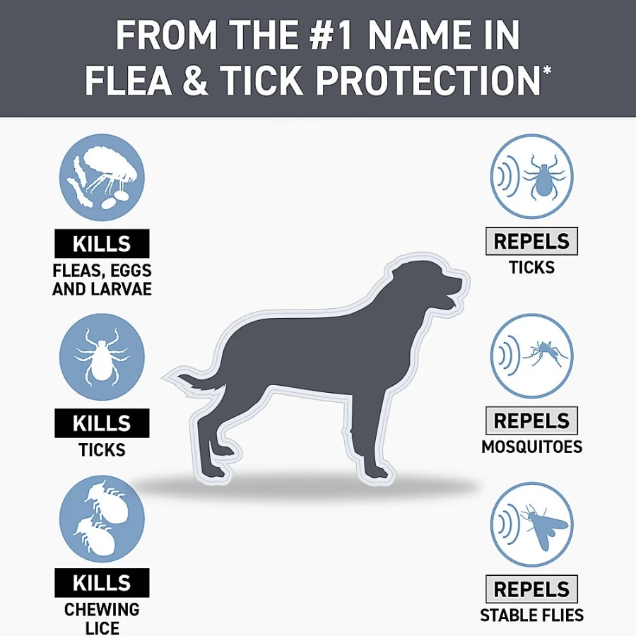PetSmart Frontline Shield Extra Strength Waterproof Flea & Tick Treatment for Dogs 11-20 lbs, 1-Month Supply
